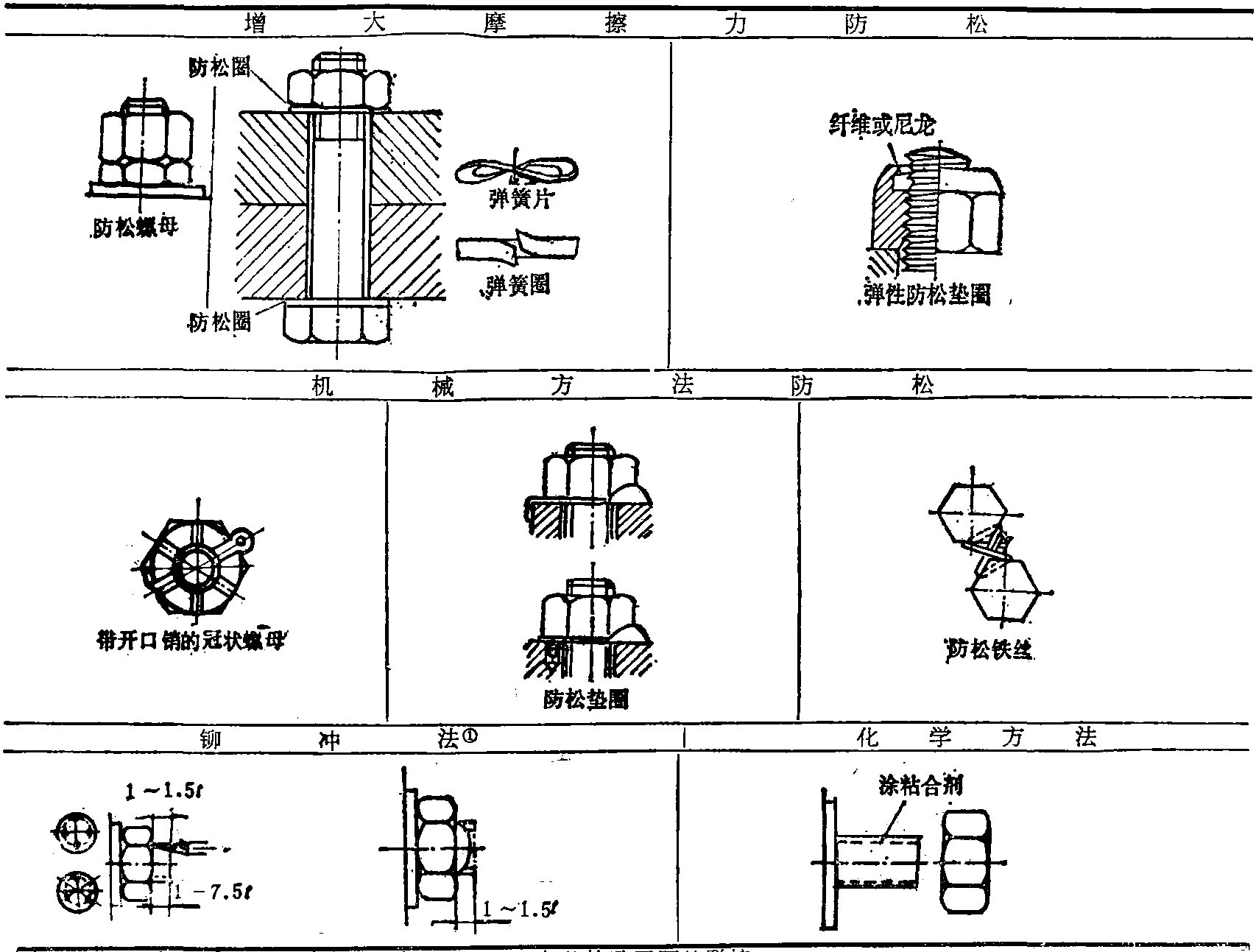 四、螺栓联接的预紧和防松